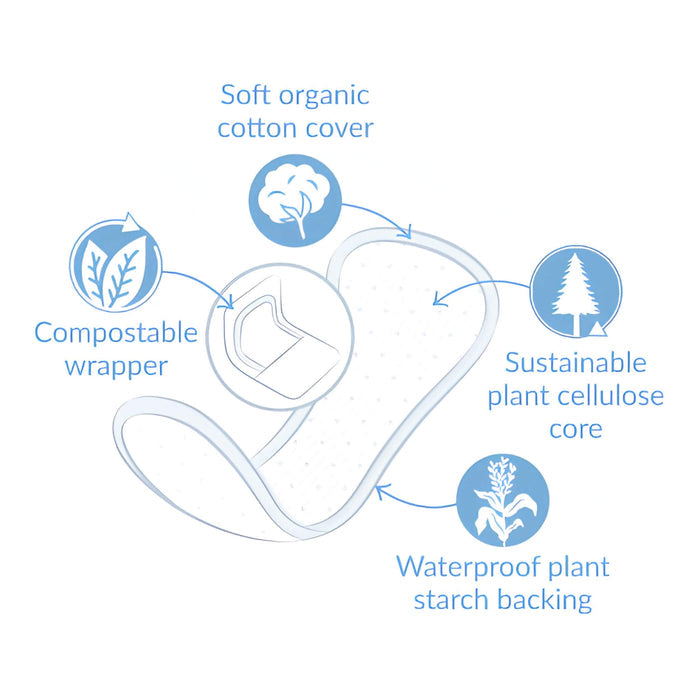 Natracare Normal Panty Liners 18 Pack Information