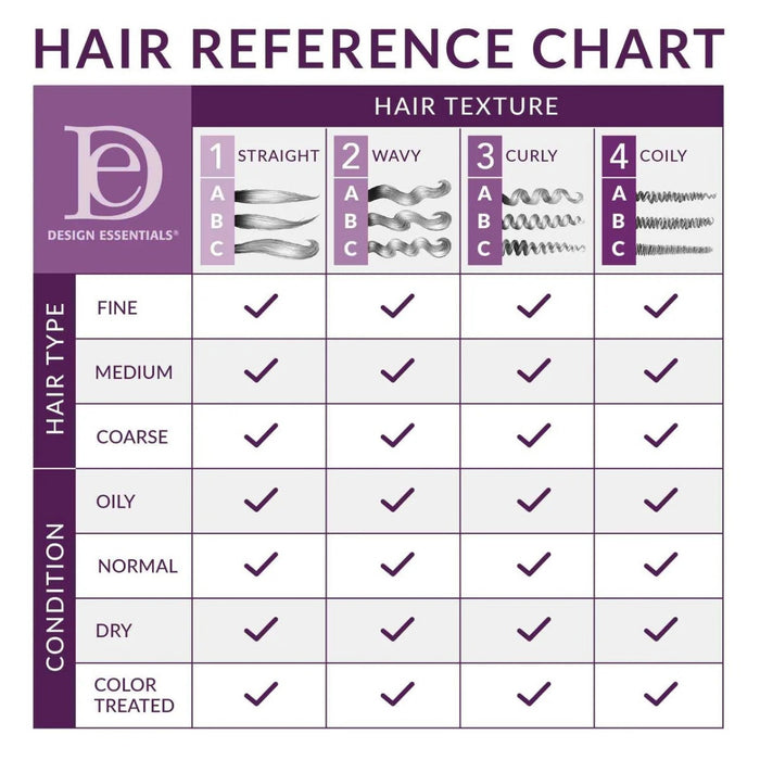 DESIGN ESSENTIALS Almond & Avocado Leave-In Conditioner 12oz