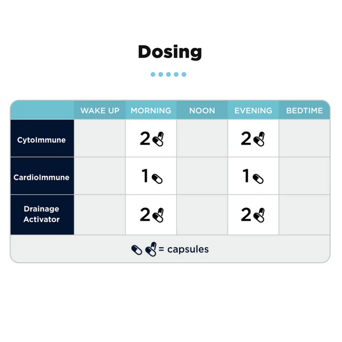ImmunoSpike Kit by CellCore Biosciences