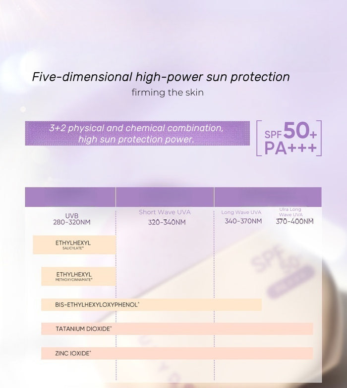 JUDYDOLL UV Defense Tone Up Makup Primer SPF50+PA+++ T4585