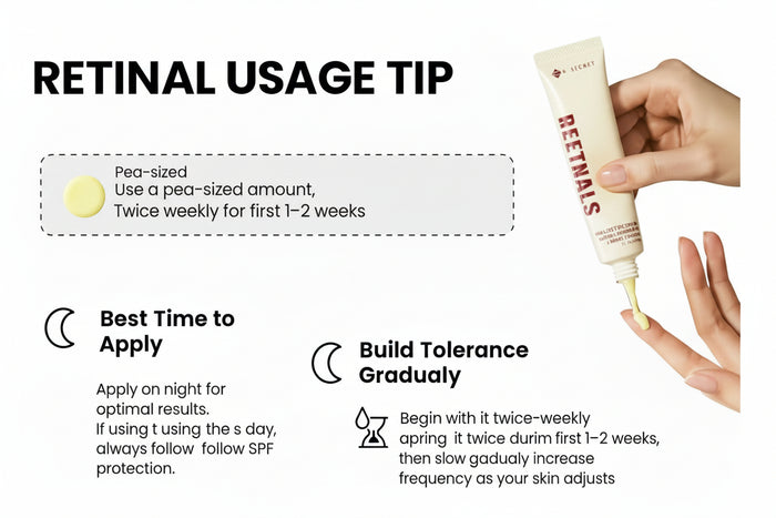Retinal usage tip with a tube of serum and hand holding it, showing usage instructions.