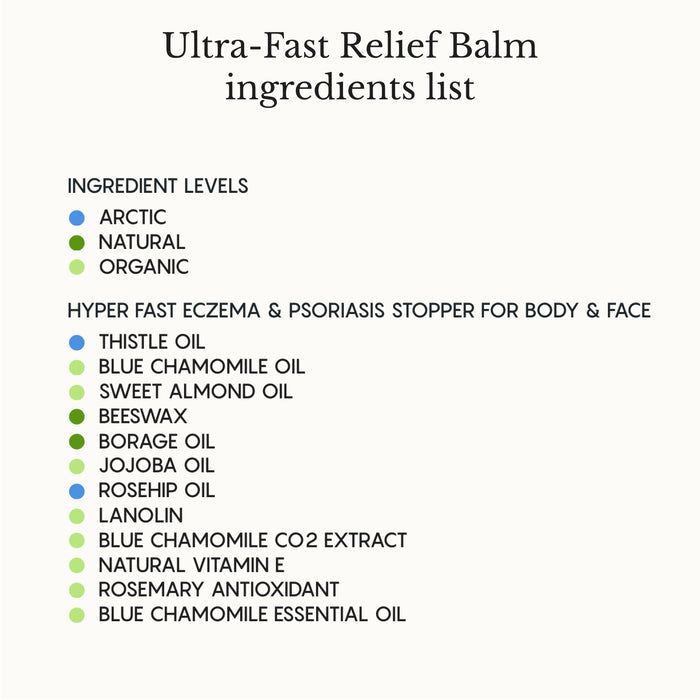 Ingredient list for the Ultra-Fast Relief Balm for dry, itchy skin on body and face