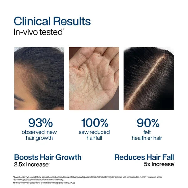 WishCare Hair Growth Serum Concentrate Roll On